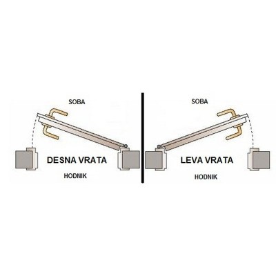 desnalevavrata